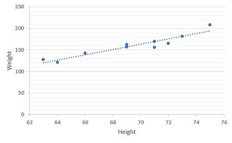 Linear Regression Best Fit