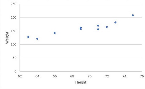 Linear Regression Data Plot