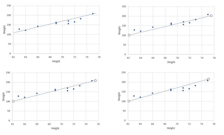 Types of Plotting